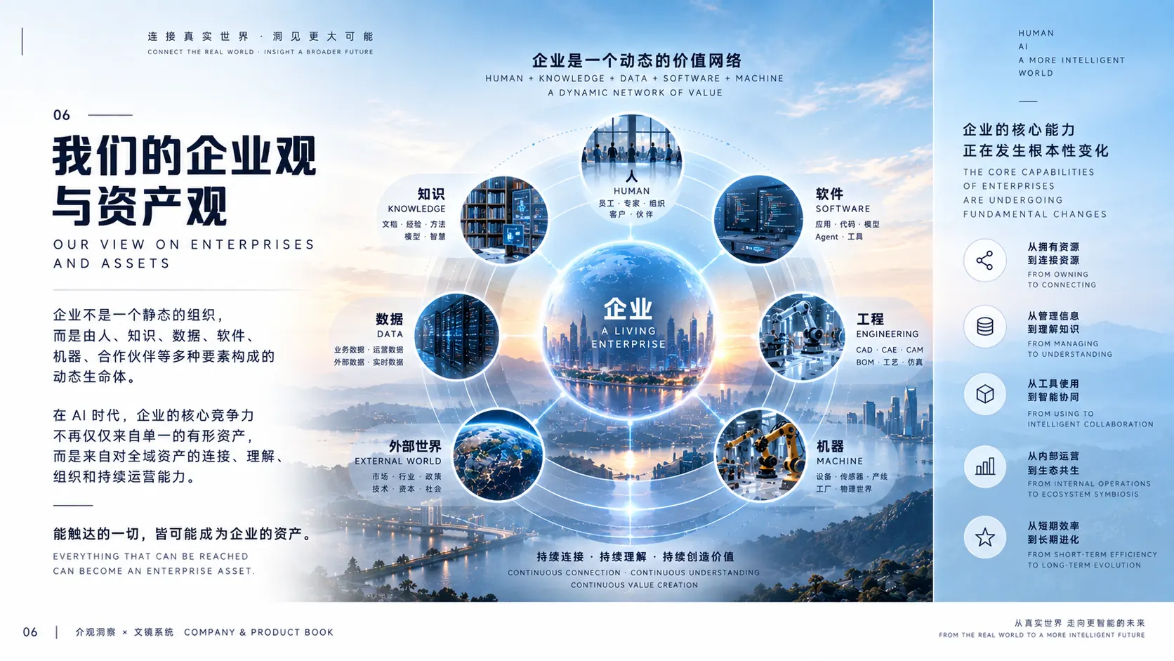企业资产与智能关系