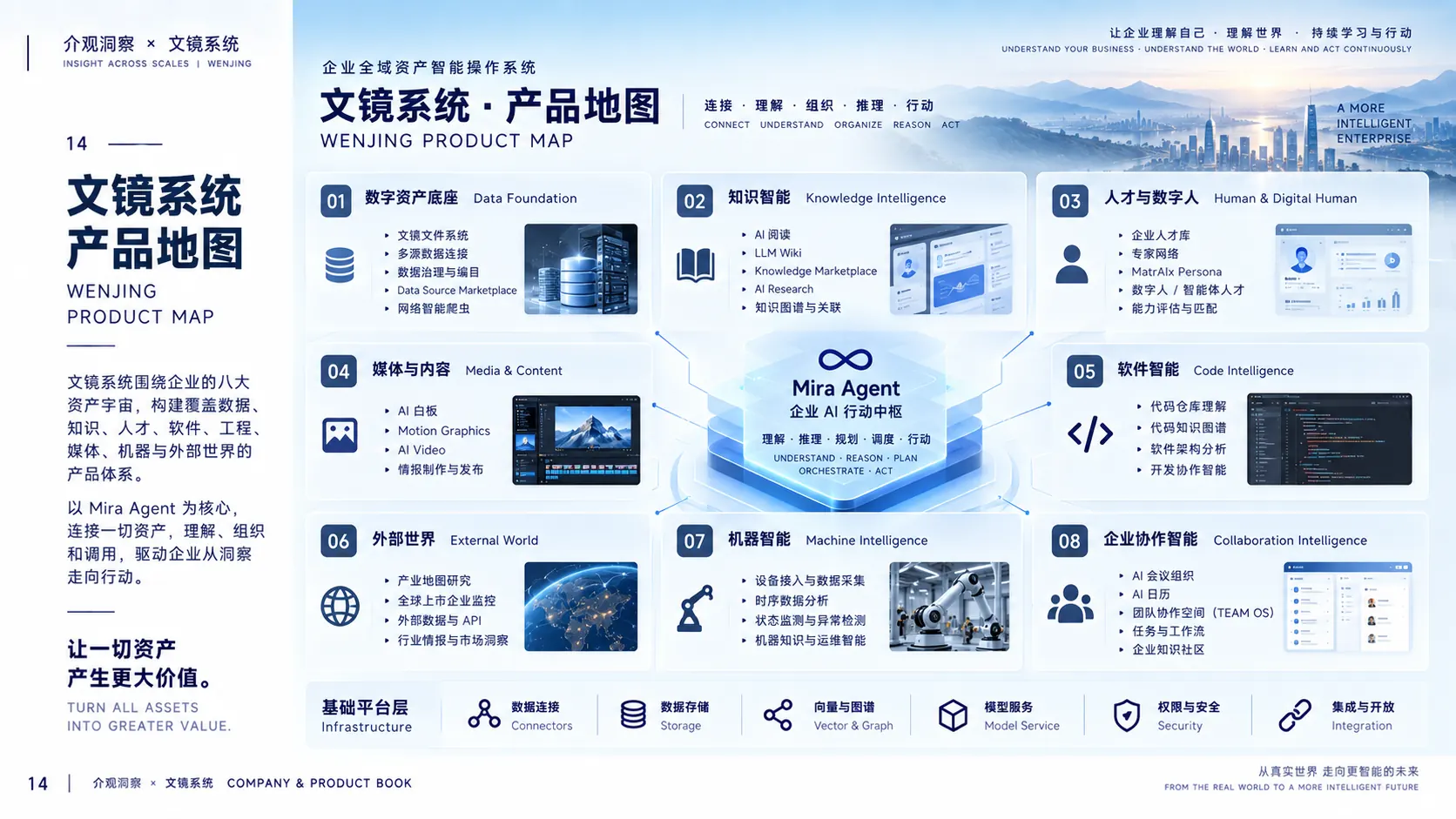 文镜产品能力全景图