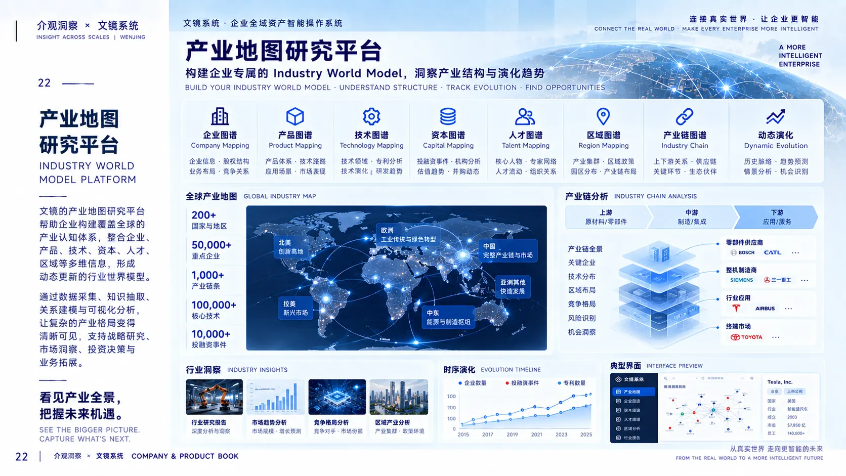 产业地图