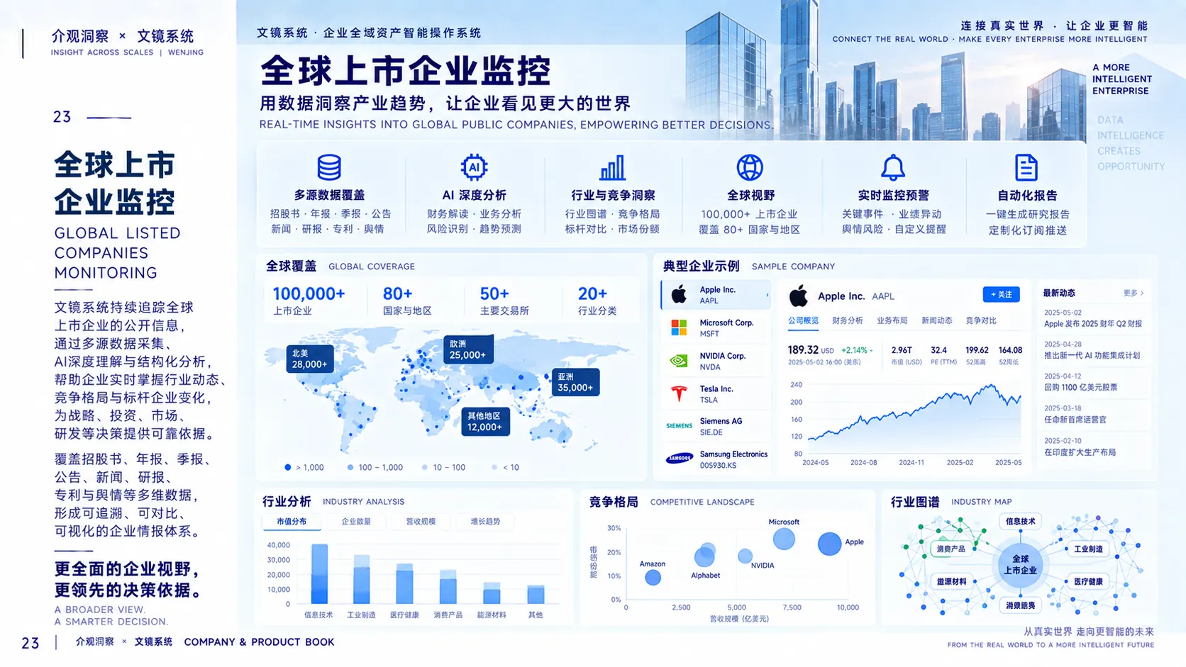 上市企业情报