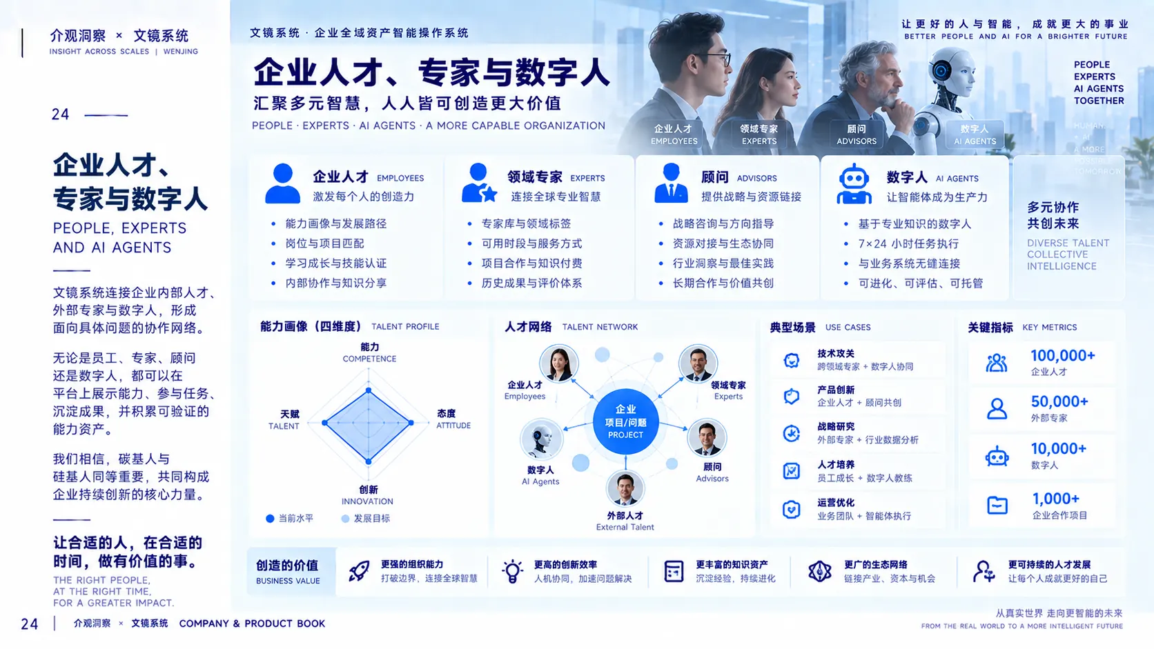 企业人才与专家智能