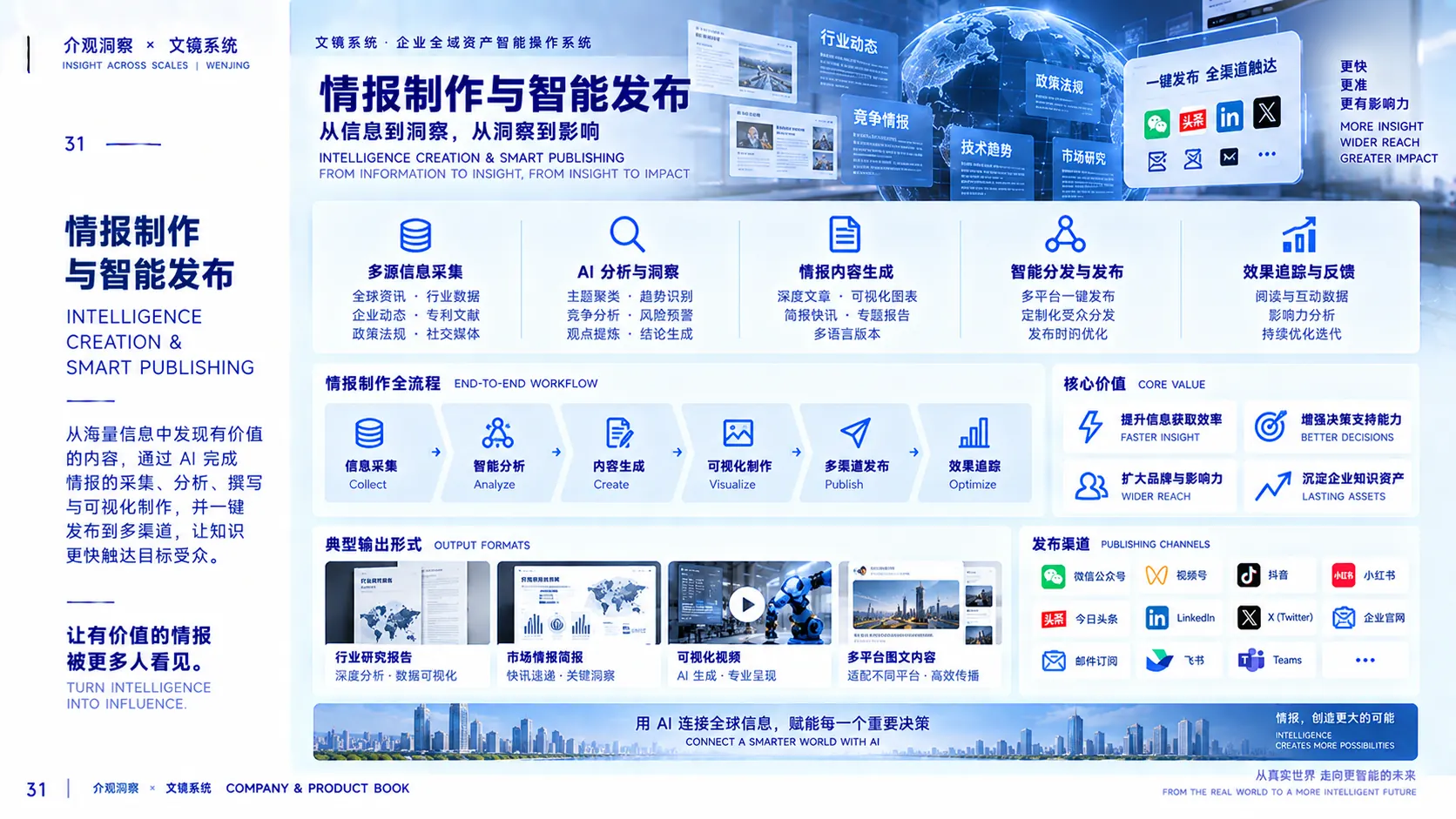 智能发布