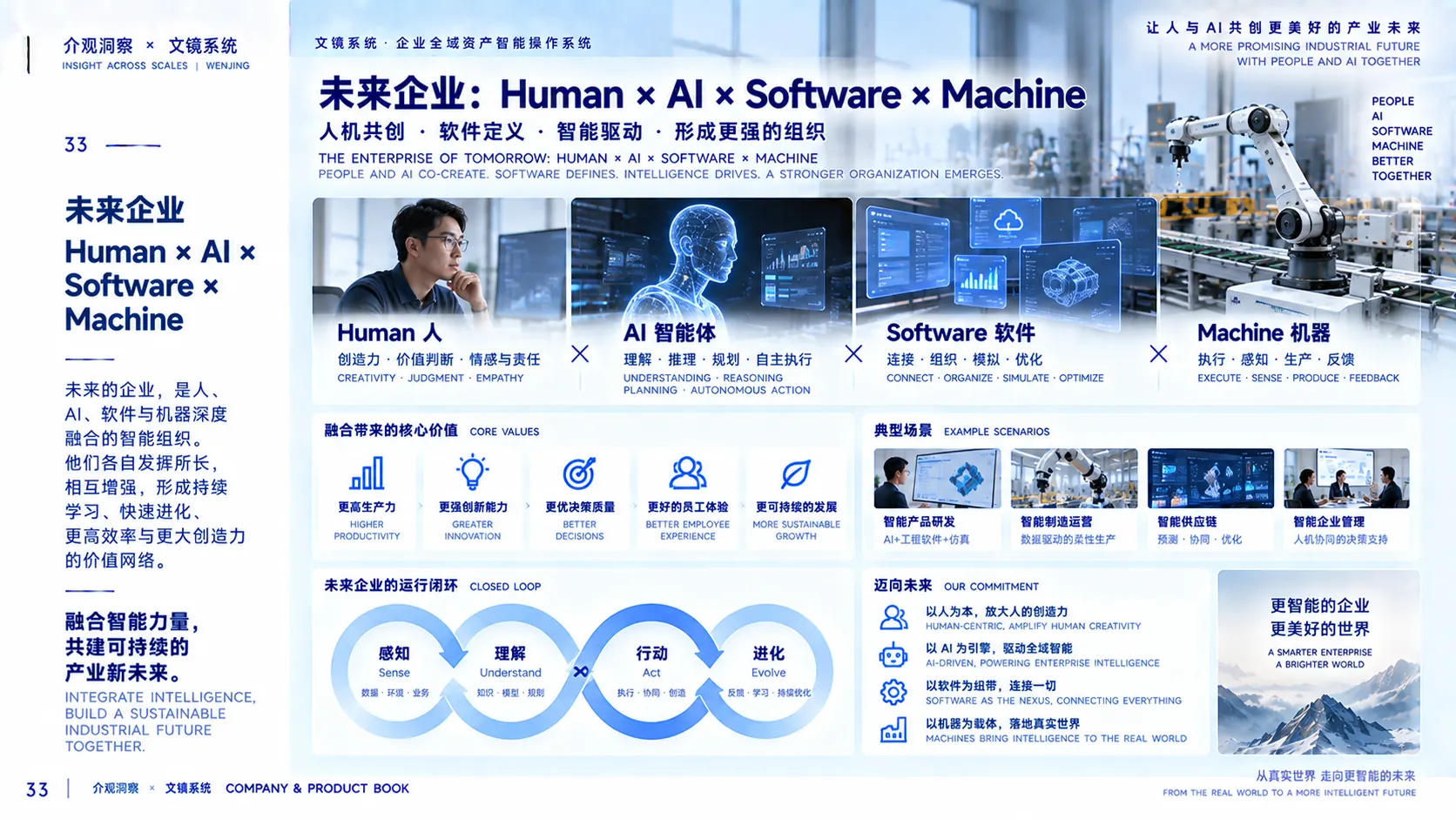 人、AI、软件与机器协作